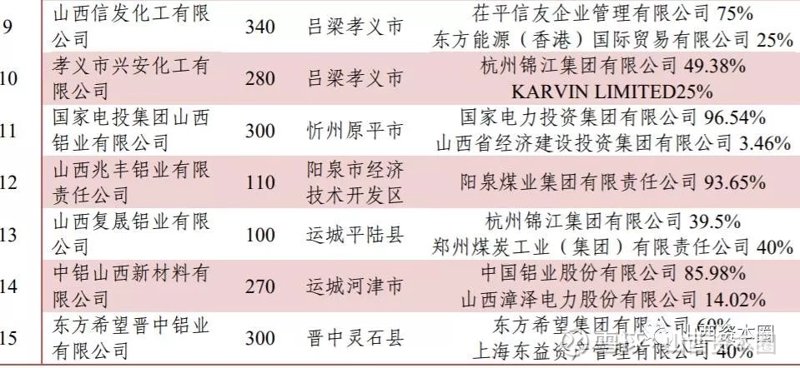 晋中贸易